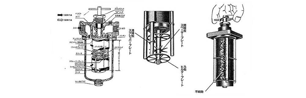 株式会社三光商工のろ過機製造販売 主な用途や製造品目の一覧など