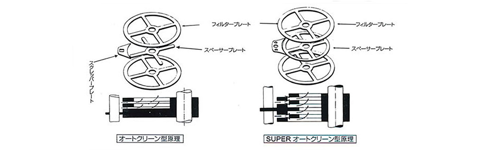 オートクリーンとスーパーオートクリーンの相違